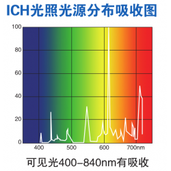 LHH-1500GSP-UV大型药品稳定性试验箱